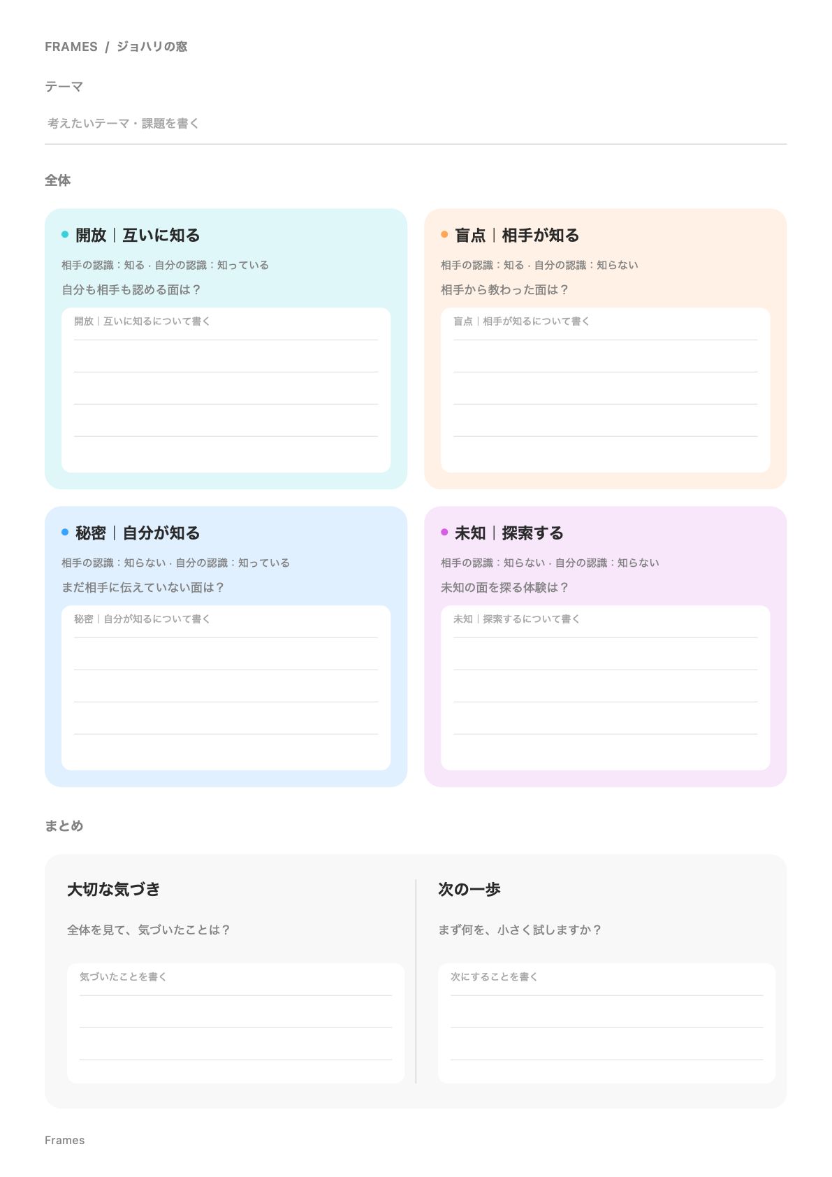 Framesから出力したジョハリの窓のA4ワークシート。テーマ、4区画、気づきと次の一歩の記入欄。